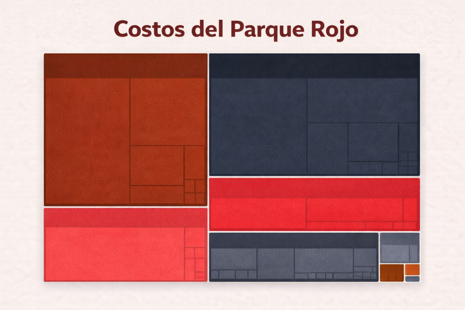 Costos del Parque Rojo: visualización de datos sobre los costos de remodelación del parque